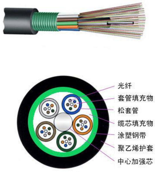 GYTS 松套层绞式轻铠装光缆