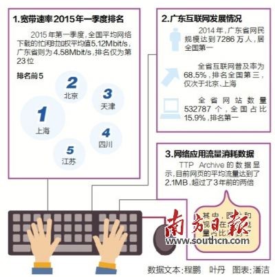 光纤宽带陷“宽带不宽”困境  “提速”难题如何破？