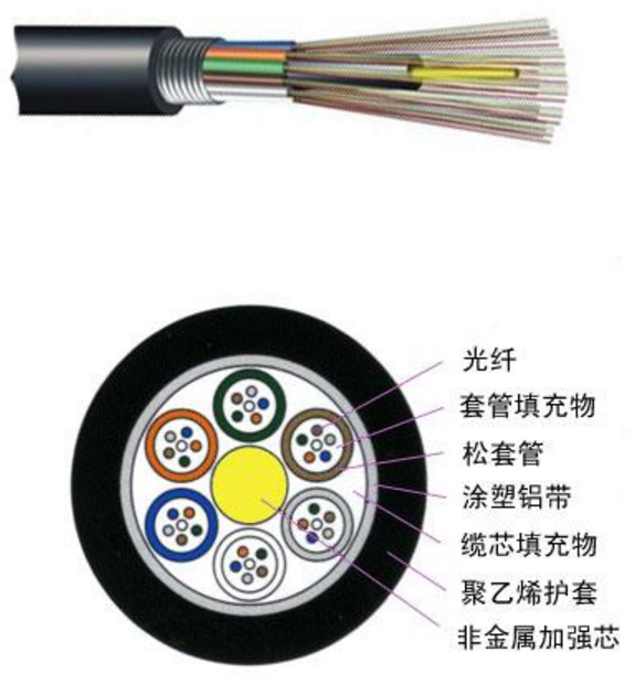 GYFTA 松套层绞式非金属加强芯非铠装光缆