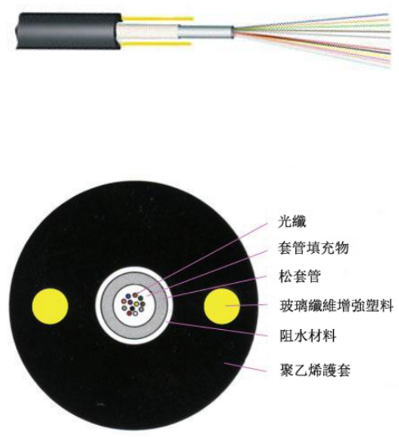 GYFXY 中心管式非金属非铠装光缆